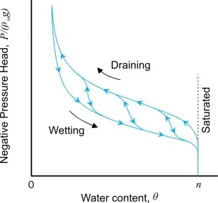 Capillary Fringe Image
